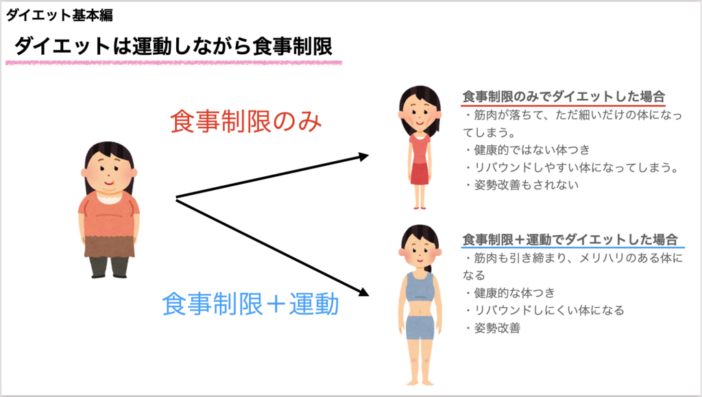 ダイエットマニュアル 基本編 Mトレblog